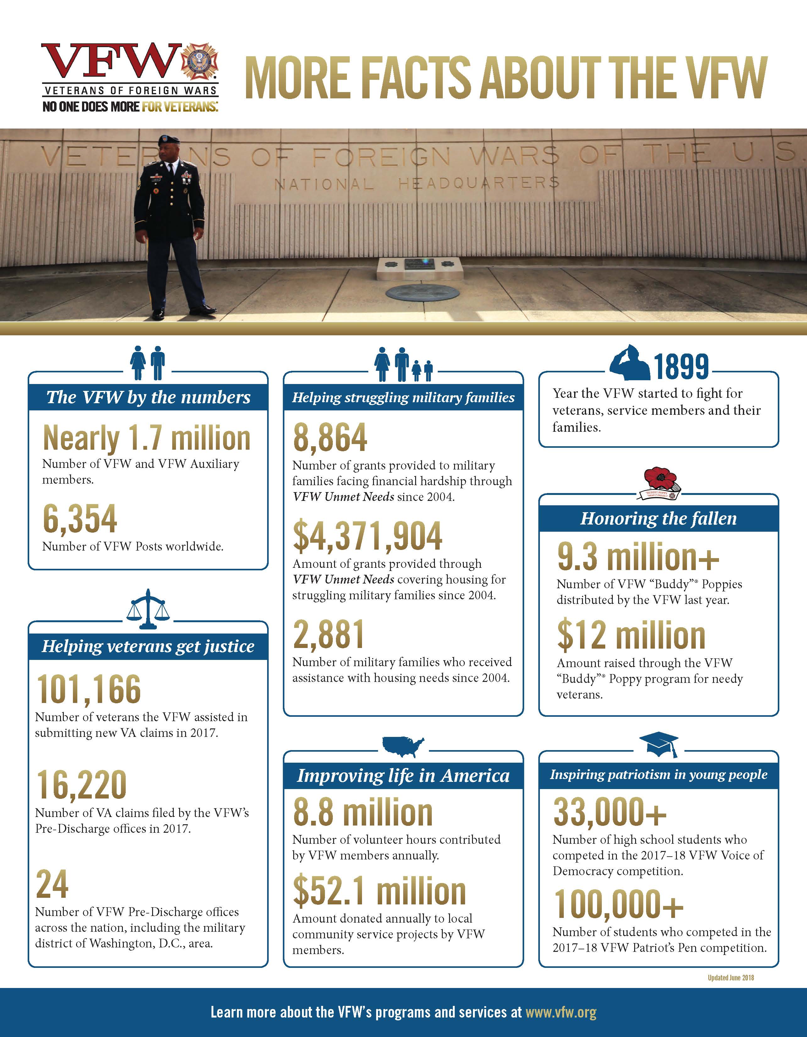 VFWFactSheet_Page_2
